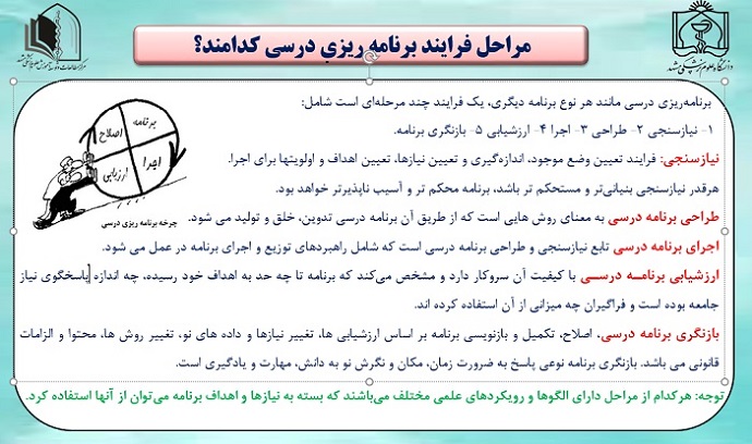 محتوای آموزشی 03